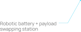 Robotic battery + payload swapping station