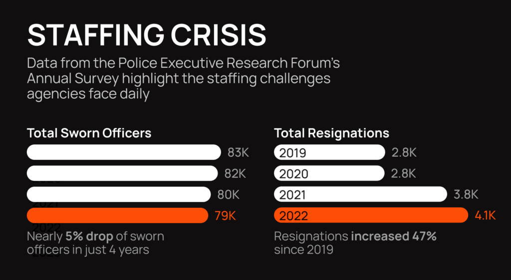 police staffing constraints