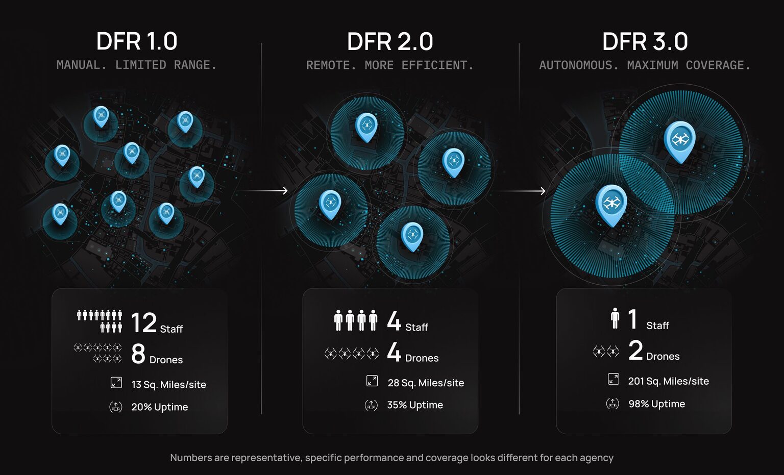 DFR 3.0: The Next Step in the Evolution of Drone as First Responder - BRINC